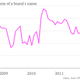 Image for article titled The consumer internet is 20 years old but we’re still getting duped by its tricks